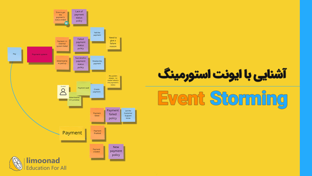 دوره آشنایی با ایونت‌ استورمینگ (Event Storming)