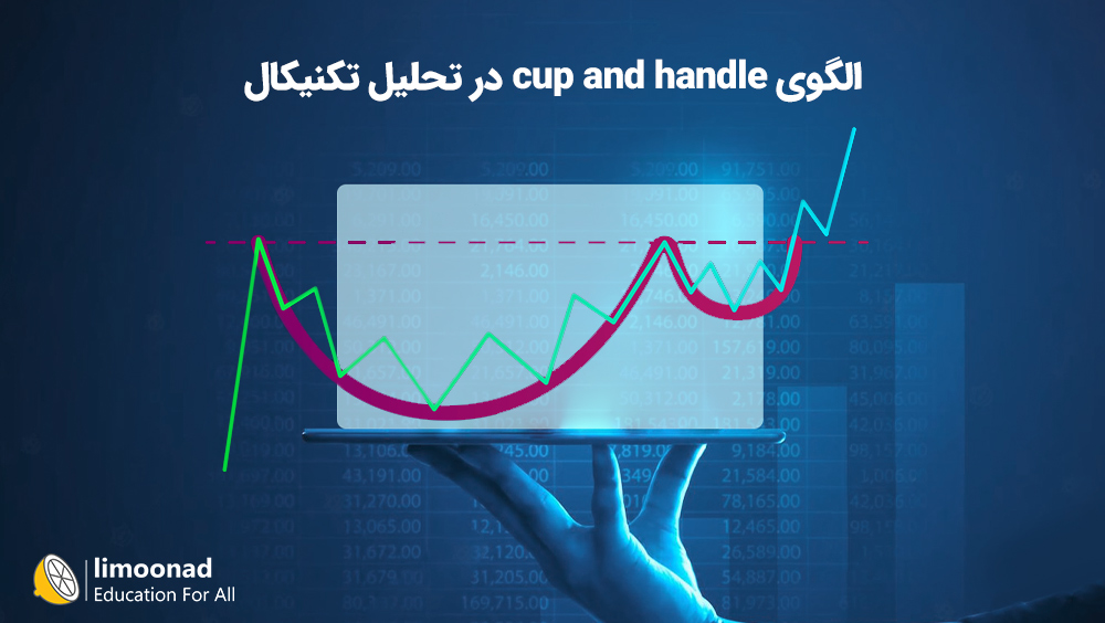 آموزش الگوی cup and handle در تحلیل تکنیکال