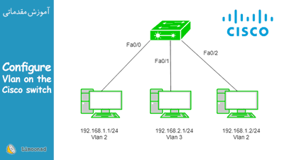 فیلم آموزش ایجاد و پیکربندی VLAN بر روی سویچ های سیسکو ( cisco )