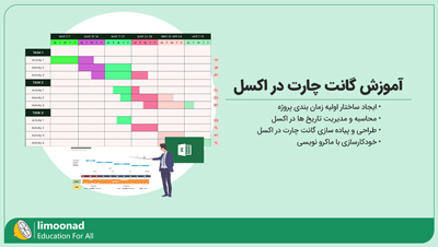 آموزش گانت چارت در اکسل