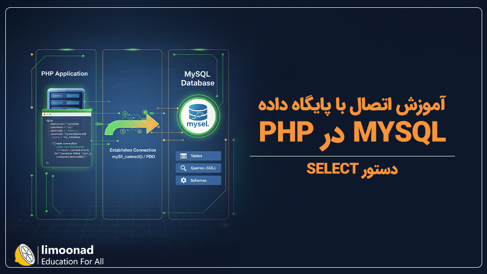 آموزش اتصال با پایگاه داده MYSQL در PHP + دستور SELECT