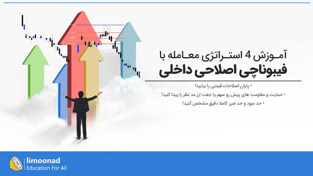 آموزش ۴ استراتژی معامله با فیبوناچی اصلاحی داخلی